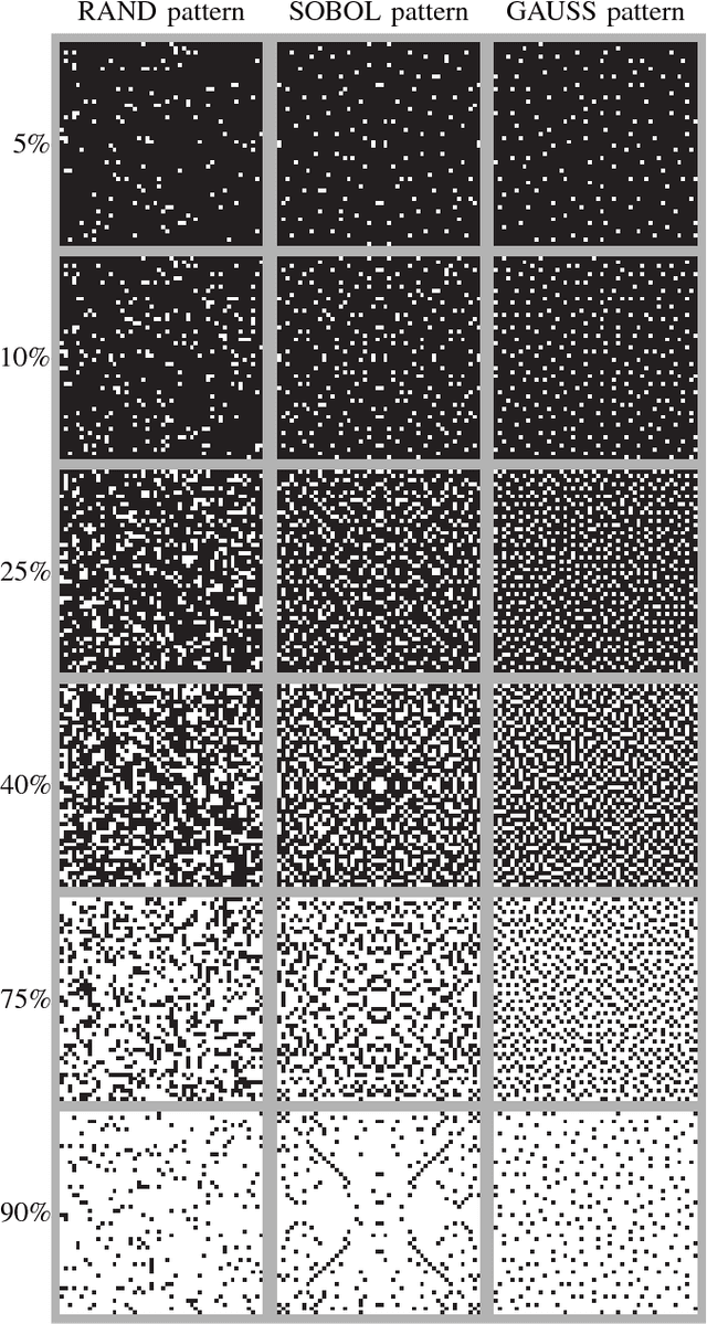 Figure 2 for Design Techniques for Incremental Non-Regular Image Sampling Patterns