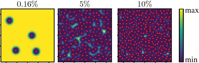 Figure 3 for Design Techniques for Incremental Non-Regular Image Sampling Patterns