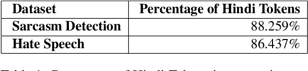 Figure 2 for Towards Code-switched Classification Exploiting Constituent Language Resources