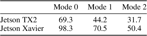 Figure 4 for Reconfigurable Cyber-Physical System for Critical Infrastructure Protection in Smart Cities via Smart Video-Surveillance