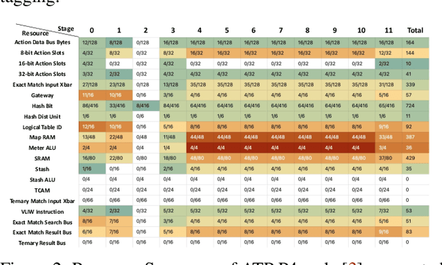 Figure 3 for Efficient Data-Plane Memory Scheduling for In-Network Aggregation