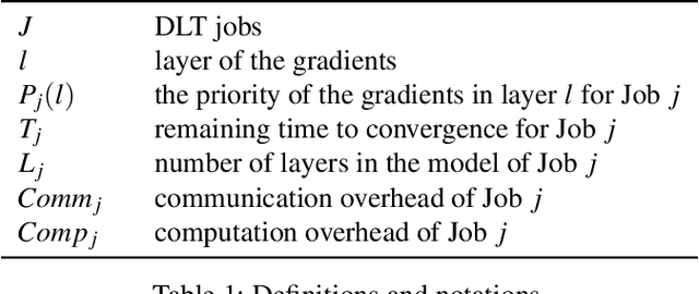Figure 2 for Efficient Data-Plane Memory Scheduling for In-Network Aggregation