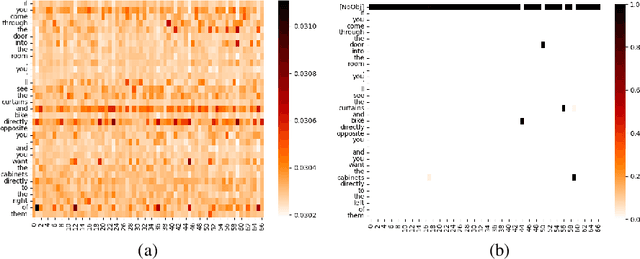 Figure 3 for Toward Explainable and Fine-Grained 3D Grounding through Referring Textual Phrases