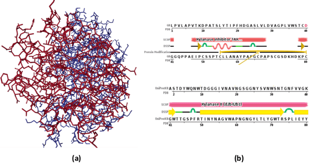 Figure 1 for Deep Learning of High-Order Interactions for Protein Interface Prediction