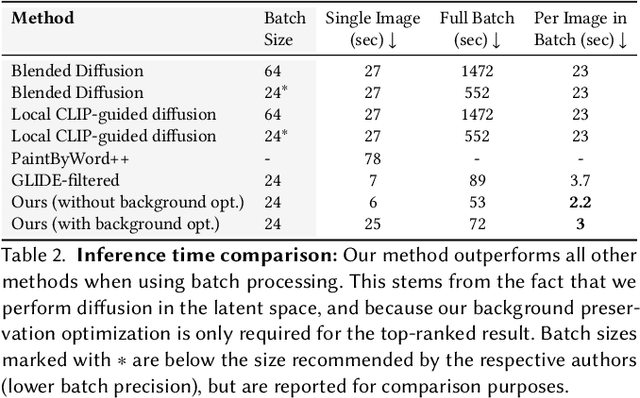 Figure 4 for Blended Latent Diffusion