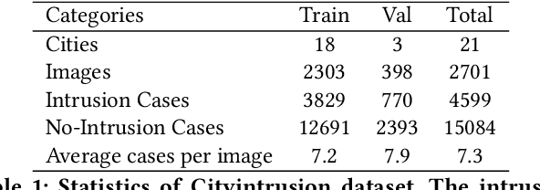 Figure 2 for PIDNet: An Efficient Network for Dynamic Pedestrian Intrusion Detection