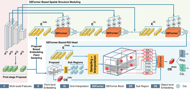 Figure 3 for SEFormer: Structure Embedding Transformer for 3D Object Detection