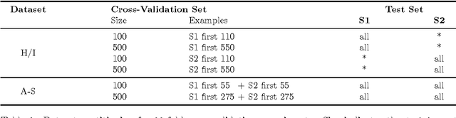 Figure 2 for Improving Scalability of Inductive Logic Programming via Pruning and Best-Effort Optimisation