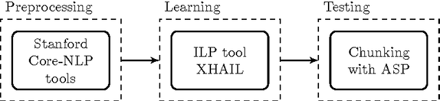 Figure 3 for Improving Scalability of Inductive Logic Programming via Pruning and Best-Effort Optimisation