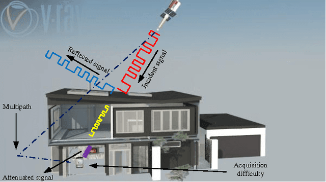 Figure 1 for Modern WLAN Fingerprinting Indoor Positioning Methods and Deployment Challenges