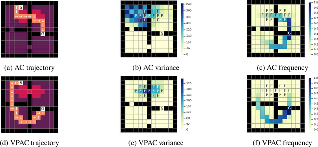 Figure 1 for Variance Penalized On-Policy and Off-Policy Actor-Critic