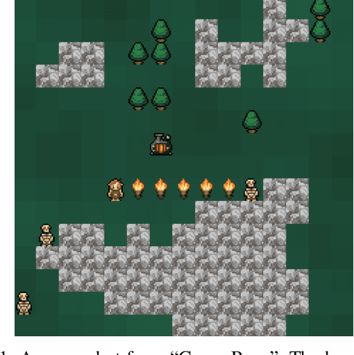 Figure 1 for Adapting Procedural Content Generation to Player Personas Through Evolution
