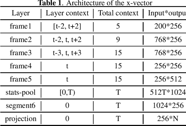 Figure 2 for Unit selection synthesis based data augmentation for fixed phrase speaker verification