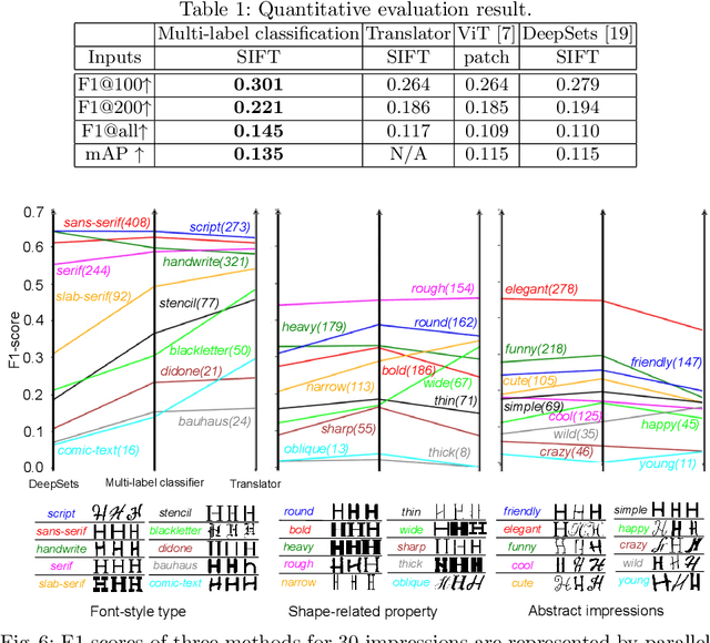 Figure 2 for Font Shape-to-Impression Translation