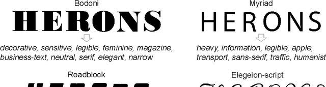 Figure 1 for Font Shape-to-Impression Translation