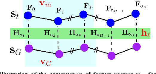 Figure 3 for Interactive Human-in-the-loop Coordination of Manipulation Skills Learned from Demonstration
