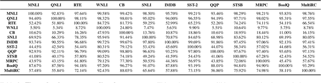 Figure 4 for Coarse-to-Fine: Hierarchical Multi-task Learning for Natural Language Understanding