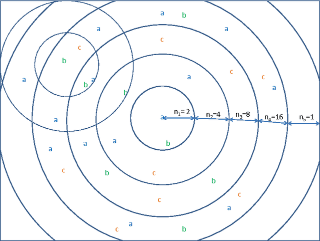 Figure 4 for Profile Based Sub-Image Search in Image Databases