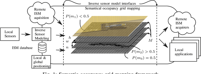 Figure 1 for Towards Inverse Sensor Mapping in Agriculture