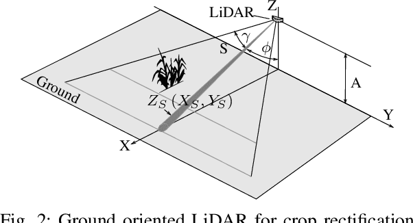 Figure 2 for Towards Inverse Sensor Mapping in Agriculture