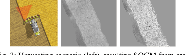 Figure 3 for Towards Inverse Sensor Mapping in Agriculture