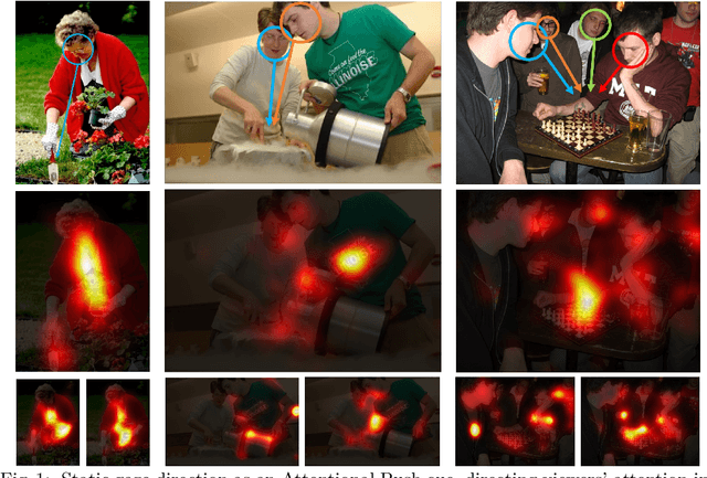 Figure 1 for Attentional Push: Augmenting Salience with Shared Attention Modeling
