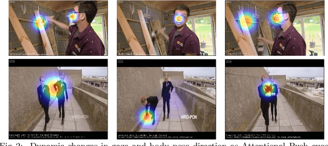 Figure 3 for Attentional Push: Augmenting Salience with Shared Attention Modeling