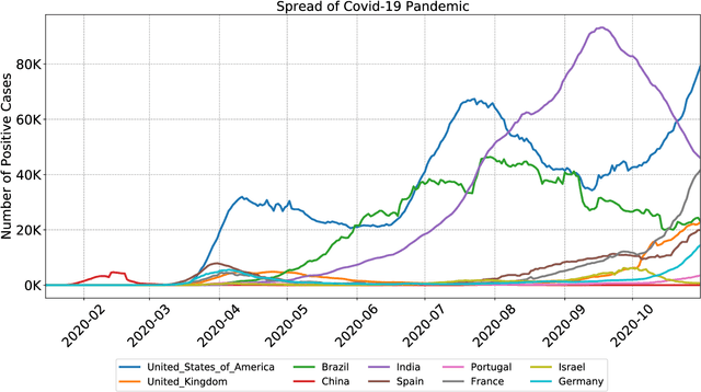 Figure 1 for Challenges and Opportunities in Rapid Epidemic Information Propagation with Live Knowledge Aggregation from Social Media