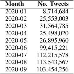 Figure 4 for Challenges and Opportunities in Rapid Epidemic Information Propagation with Live Knowledge Aggregation from Social Media