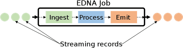 Figure 2 for Challenges and Opportunities in Rapid Epidemic Information Propagation with Live Knowledge Aggregation from Social Media