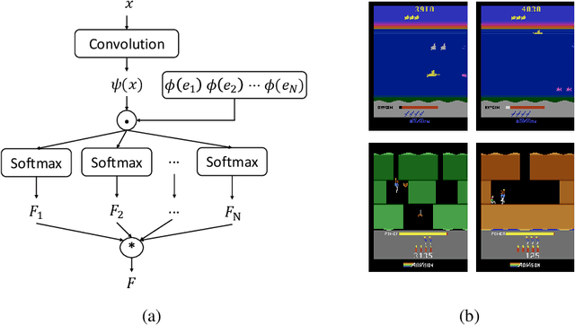 Figure 1 for Distributional Reward Decomposition for Reinforcement Learning