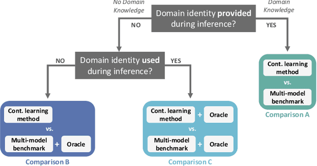 Figure 3 for What is Wrong with Continual Learning in Medical Image Segmentation?