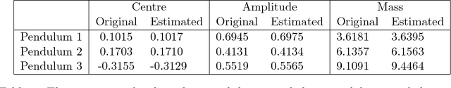 Figure 2 for Labelling as an unsupervised learning problem
