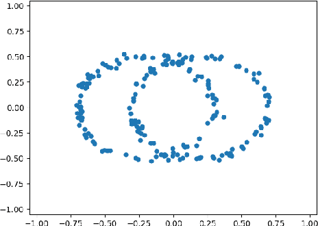 Figure 1 for Labelling as an unsupervised learning problem
