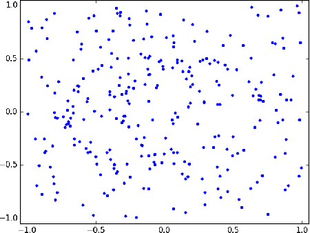 Figure 3 for Labelling as an unsupervised learning problem