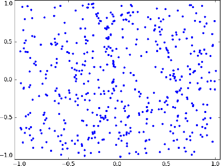 Figure 4 for Labelling as an unsupervised learning problem
