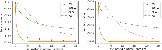 Figure 2 for Frank-Wolfe-based Algorithms for Approximating Tyler's M-estimator
