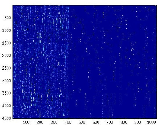 Figure 1 for Improving Image Clustering using Sparse Text and the Wisdom of the Crowds