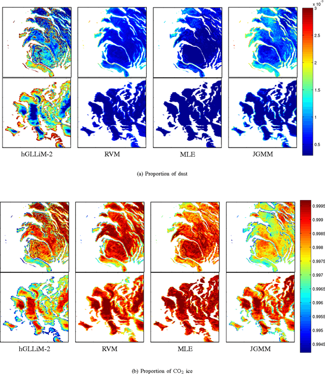 Figure 1 for Hyper-Spectral Image Analysis with Partially-Latent Regression and Spatial Markov Dependencies