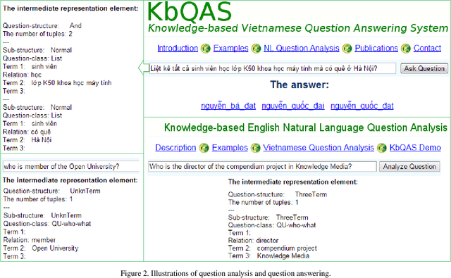 Figure 3 for Ripple Down Rules for Question Answering