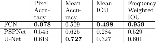 Figure 2 for The CASE Dataset of Candidate Spaces for Advert Implantation
