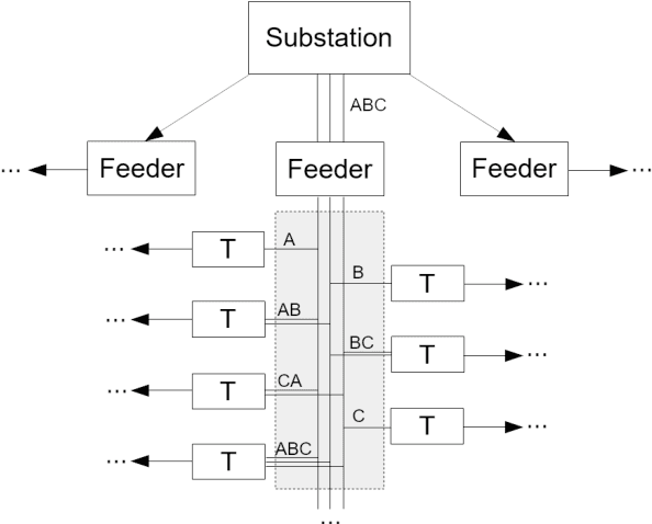 Figure 1 for Improving Supervised Phase Identification Through the Theory of Information Losses