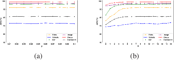 Figure 2 for Multinomial Random Forests: Fill the Gap between Theoretical Consistency and Empirical Soundness