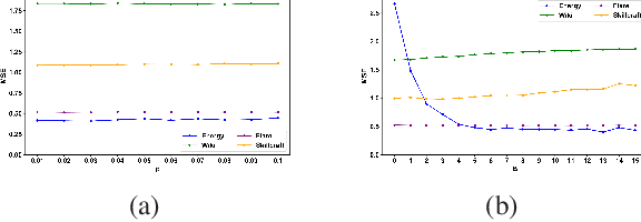 Figure 4 for Multinomial Random Forests: Fill the Gap between Theoretical Consistency and Empirical Soundness