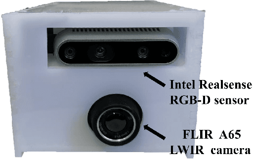 Figure 2 for Boosting Image Super-Resolution Via Fusion of Complementary Information Captured by Multi-Modal Sensors