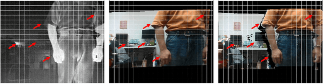 Figure 3 for Boosting Image Super-Resolution Via Fusion of Complementary Information Captured by Multi-Modal Sensors