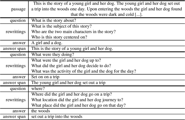 Figure 1 for CoQAR: Question Rewriting on CoQA