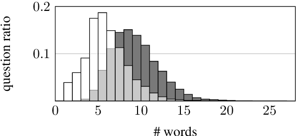 Figure 4 for CoQAR: Question Rewriting on CoQA
