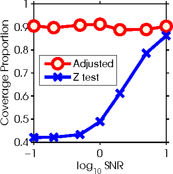 Figure 1 for Exact Post Model Selection Inference for Marginal Screening