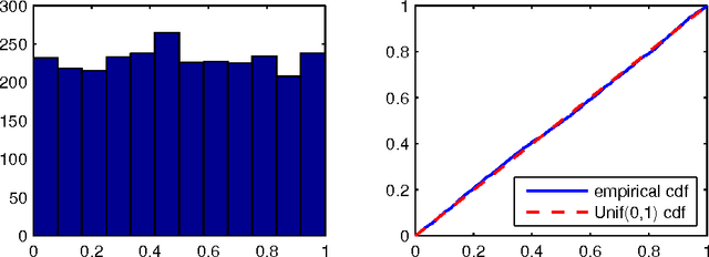 Figure 2 for Exact Post Model Selection Inference for Marginal Screening